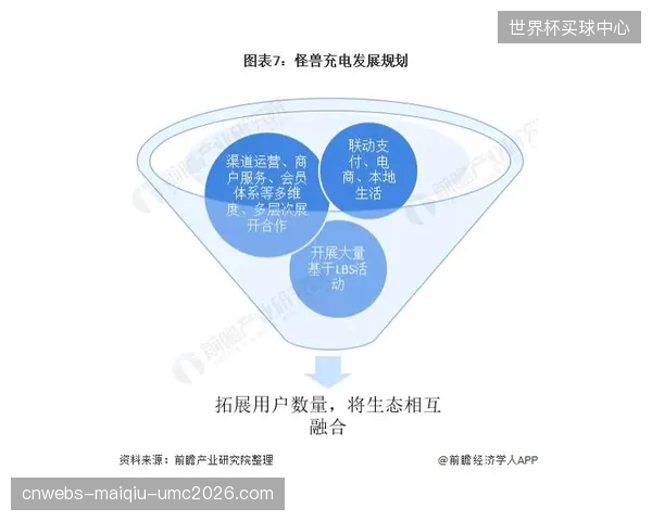 生态联动阶段技术协作体联动支付平台 简化付费流程